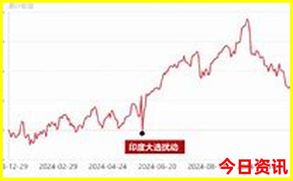 重庆动物园附近景点推荐